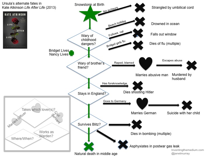 LIfe After Life Flow Chart v3